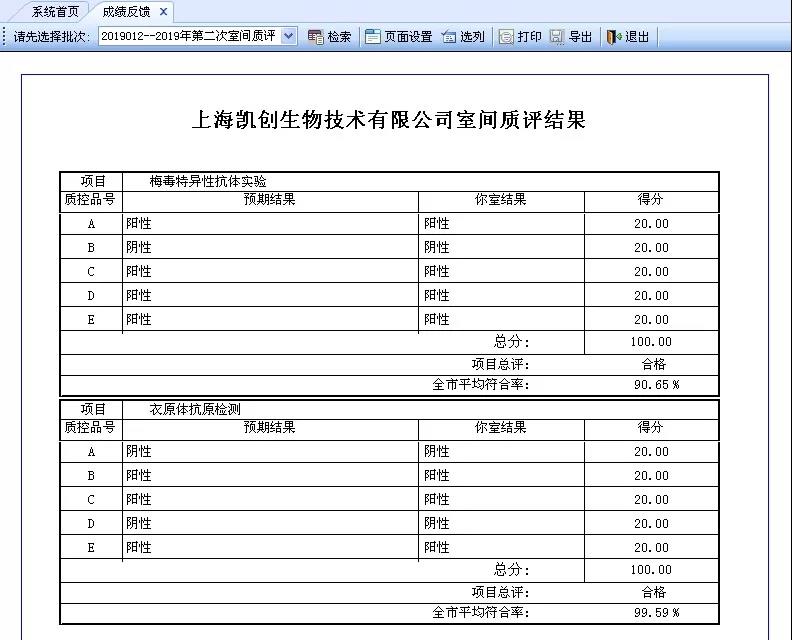 上海尊龙凯时人生就博官网登录生物技术有限公司室间质评结果