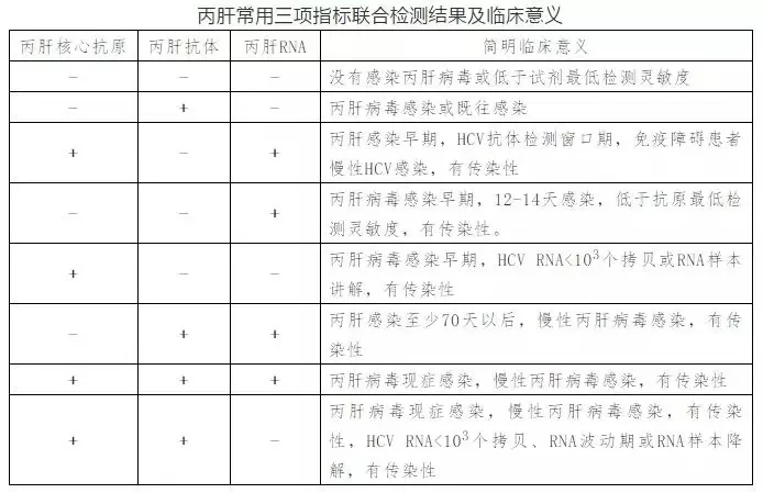 丙肝病毒有哪些特点？哪些人需要做丙肝筛查