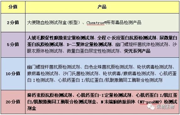 福利来袭┃积分兑换礼品又上新！精美好礼等你来兑！