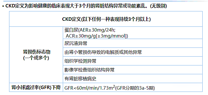 尿蛋白、尿白蛋白和尿微量白蛋白三者是什么关系？