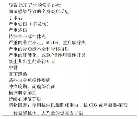 降钙素原升高，一定是感染么