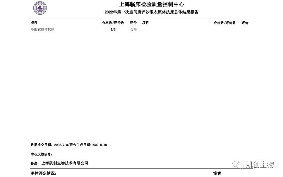 尊龙凯时人生就博官网登录生物各项目合格通过上海临检中心第一次室间质评